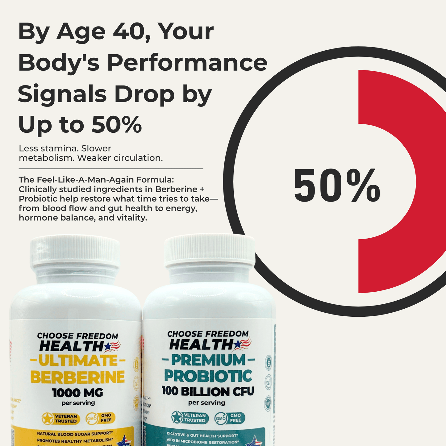 Berberine + Probiotic FREE New Customers Only